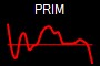 PRIM
